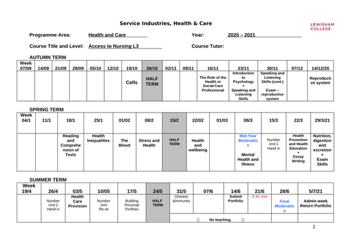 OCN Access to Nursing delivery  t-table