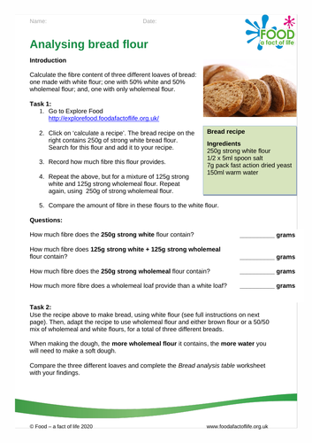 Recipe modification (bread)
