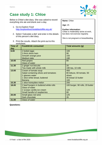 Diet case studies pack