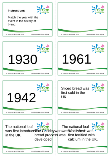 The history of bread cards