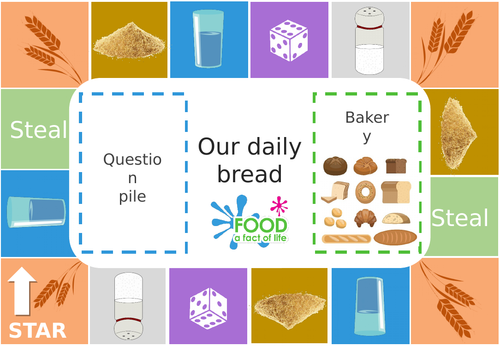 Our daily bread game