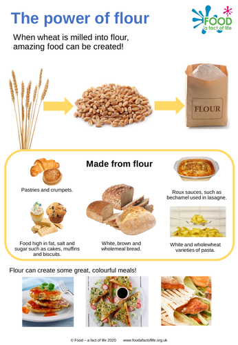 The power of flour poster