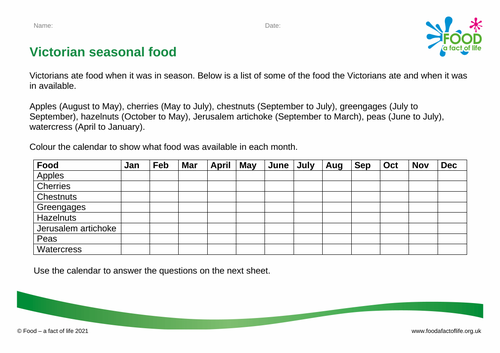 Victorian seasonal food