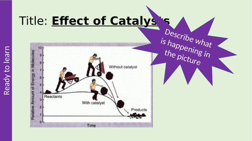 Effect of Catalysts on Rate of Reaction AQA GCSE Chemistry