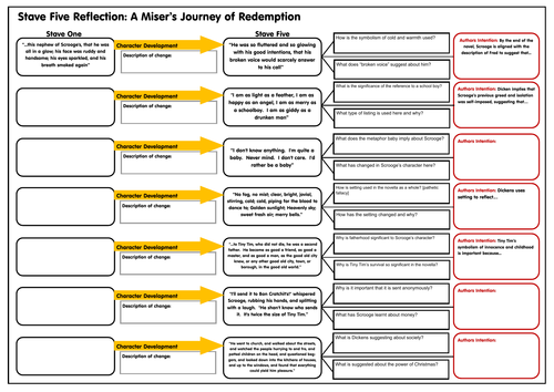 A Christmas Carol - Stave Five Analysis Worksheet