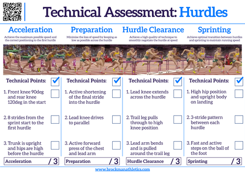 Athletics Hurdles Technical Assessment Sheet
