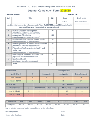 BTEC NATIONAL LEARNER COMPLETION FORM