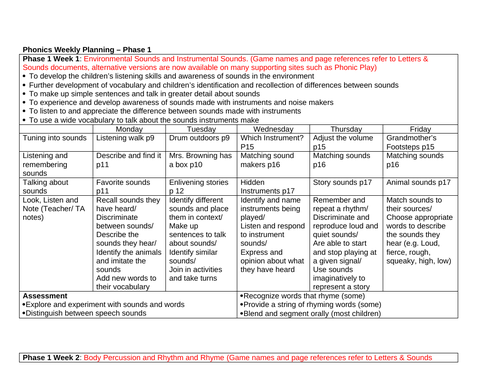 Phonics Phase 1 Planning | Teaching Resources