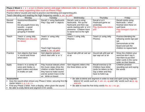 phonics-phase-2-planning-unit-teaching-resources