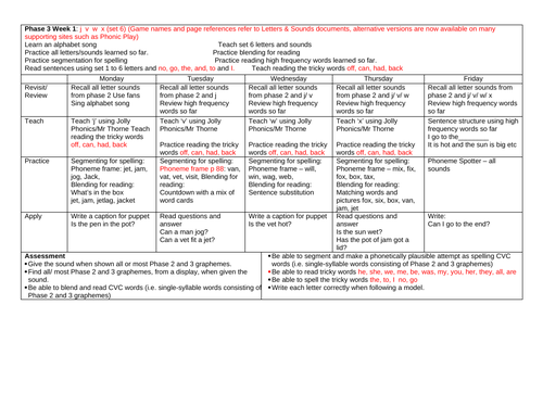 phonics-phase-3-weekly-planning-teaching-resources