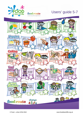 Food Route Users' Guide