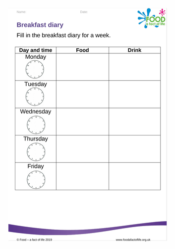 Food route - Breakfast diary