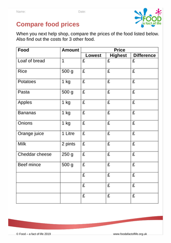 Food route - Compare food prices