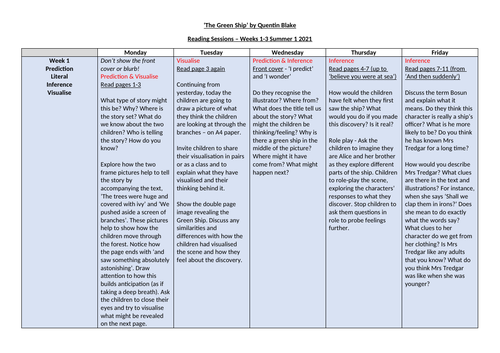 Whole-Class Reading Planning for 'The Green Ship' by Quentin Blake