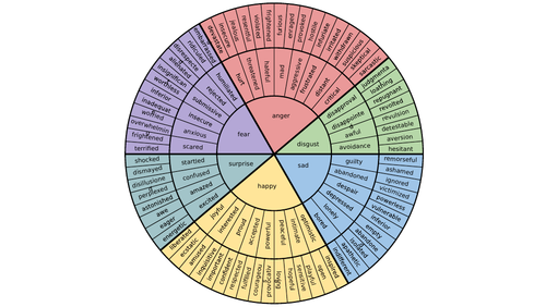 Word Wheel