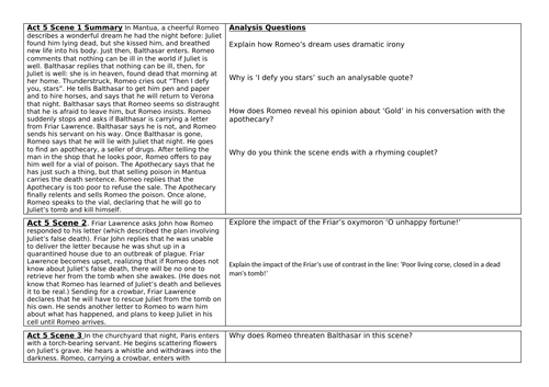 Act 5 Romeo and Juliet comprehension questions