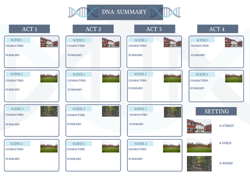 DNA by Dennis Kelly  Act & Scene Plot Summary A3 Revision Sheet. English Literature. GCSE Play.