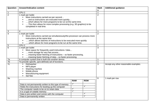 OCR GCSE CS - Block 2 Assessment