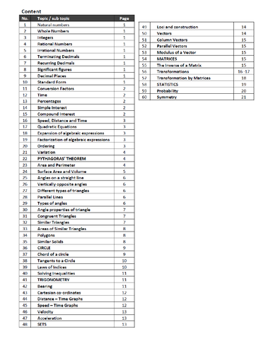 IGCSE Math Theory notes and Complete Formulas sheet