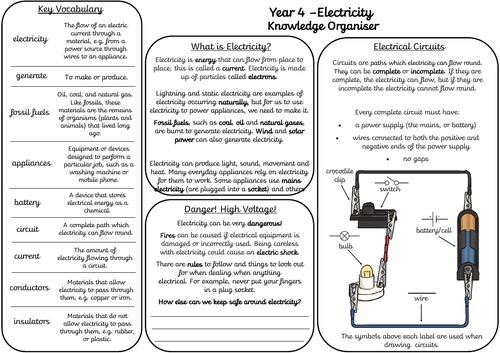 Electricity Knowledge Orangiser