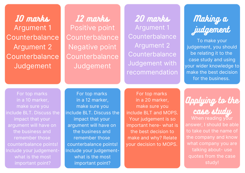 GCE Business Edexcel Exam Structure Flashcards