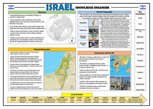 Israel Knowledge Organiser - Geography Place Knowledge!