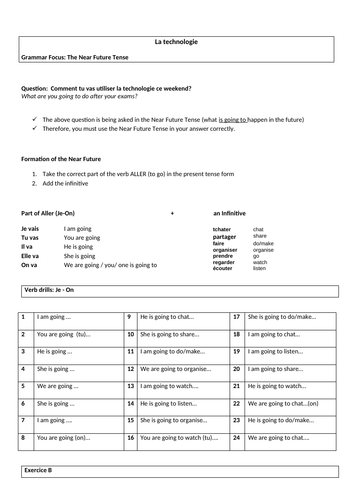 Technology and the immediate future tense -verb drill sheet