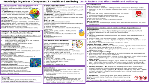 Level 2 BTEC Tech Award in H&S Care Component 3 Knowledge Organiser