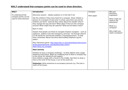 Geography Compass lesson KS1