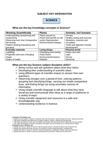 Science Curriculum End points