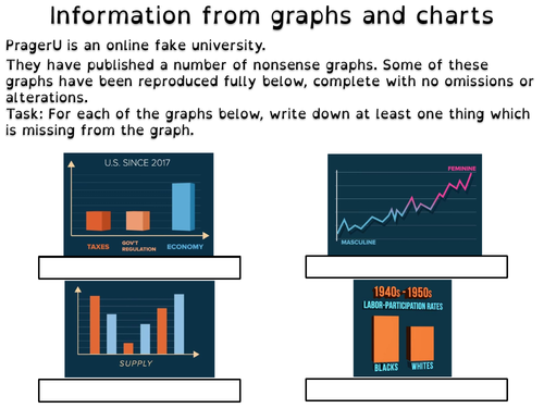 Information from graphs and charts
