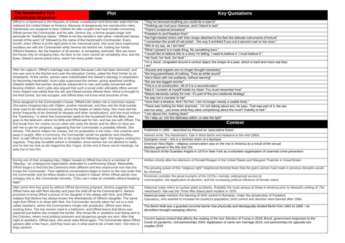 The Handmaid's Tale Knowledge Organizer