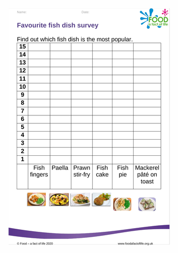 Favourite fish dish survey