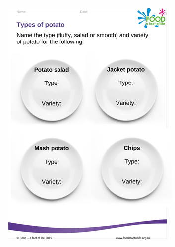 Types of potato