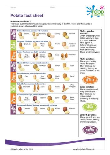 Potato factsheet