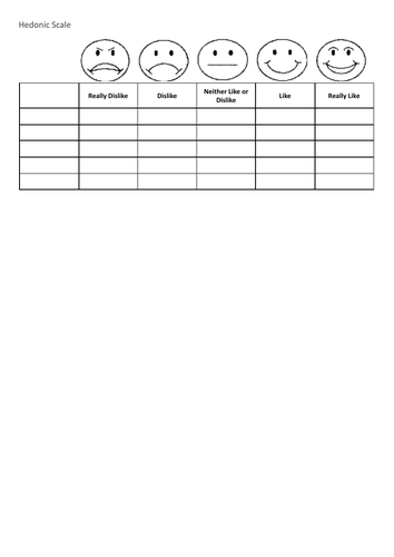 Hedonic Scale