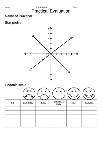 Practical Evaluation Worksheet