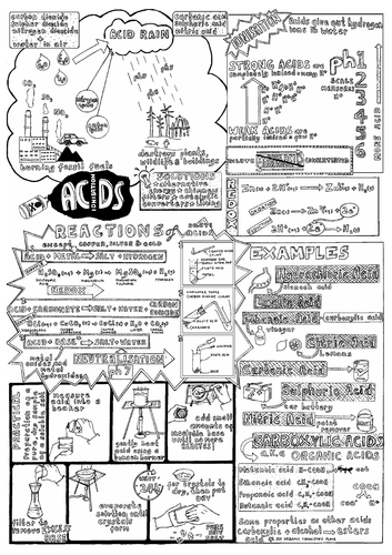 Acids for GCSE - Colour and Learn