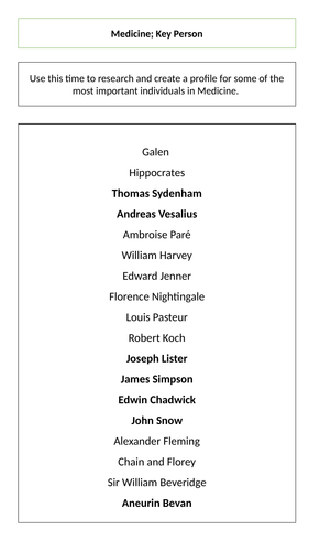 GCSE History - Medicine Key Individual's Activity