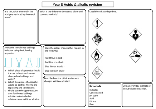 KS3 revision mats for activate course