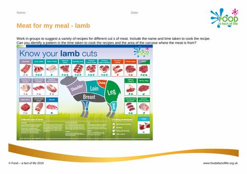 Meat for my meal (lamb)