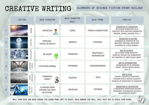 A4 English Language Creative Writing Science Fiction Story Building Prompts Dice Board Activity