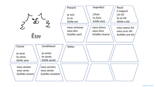 Avoir Etre French Grammar Digital Worksheet Activity Printable Mats Book Inserts Revision