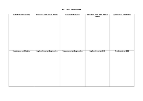 A3 Sheets Psychopathology Revision AQA Psychology