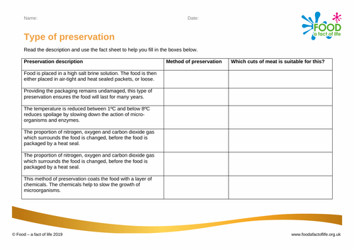 Types of preservation