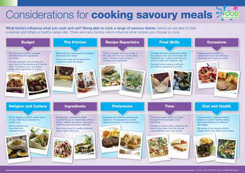 Cooking considerations poster