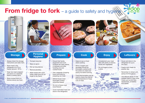 From fridge to fork poster