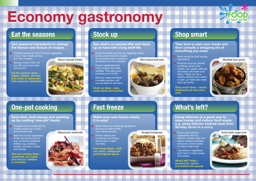 Economy gastronomy poster