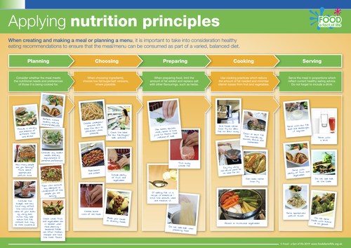 Applying nutrition principles poster