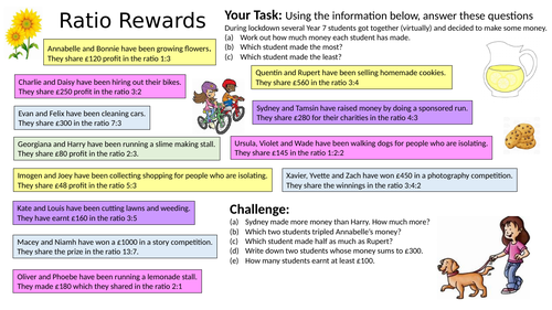 Ratio Rewards (Sharing in Ratio)